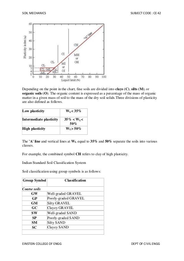 Soil mechanics by gopal ranjan pdf reader download